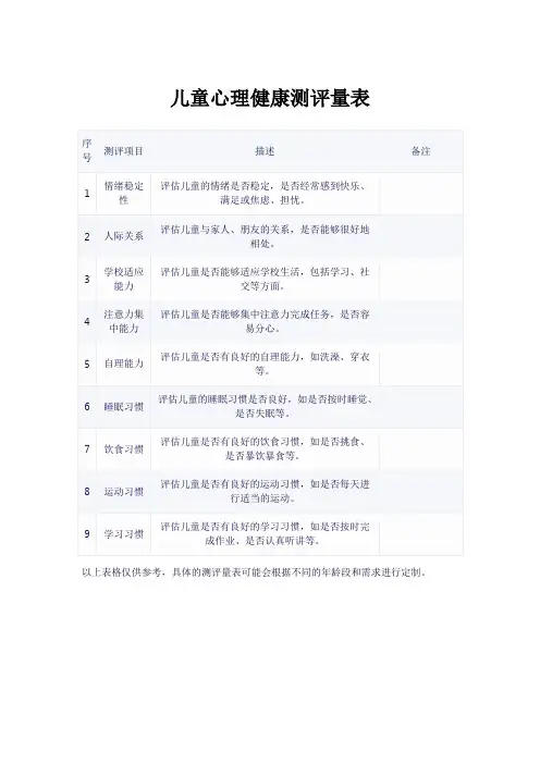 儿童心理健康测评量表
