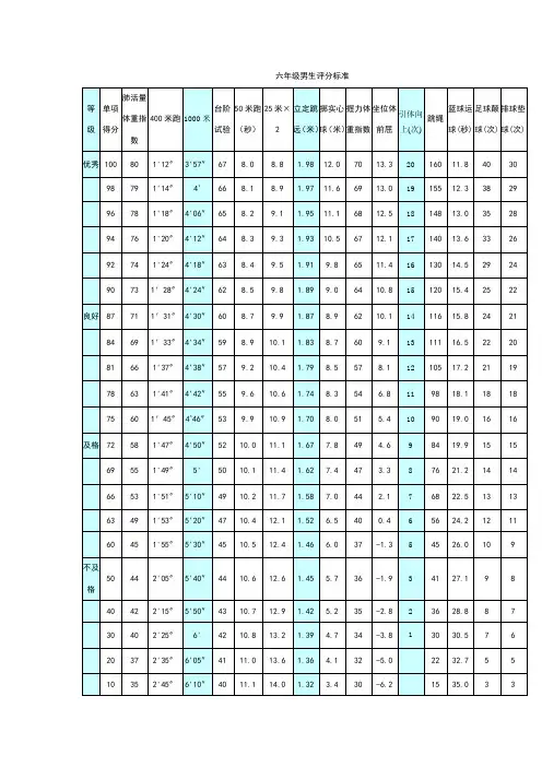 初中体育各年级达标国家标准