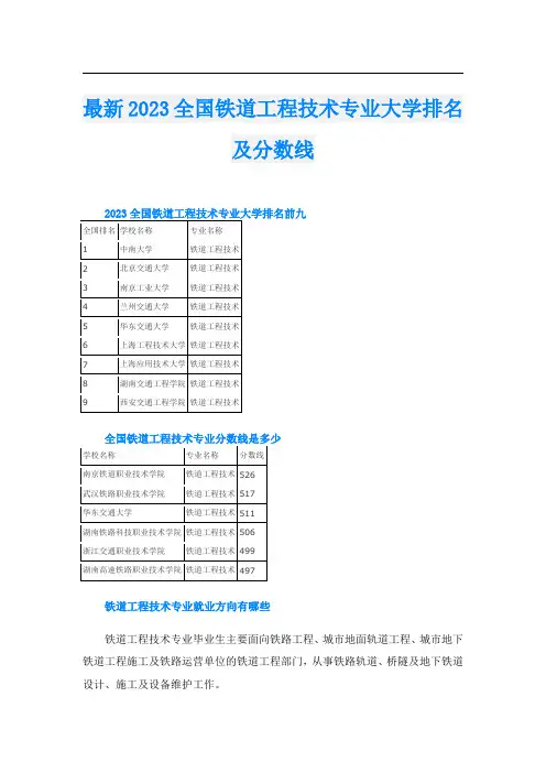 最新2023全国铁道工程技术专业大学排名及分数线