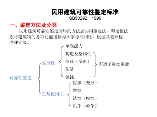 2_民用建筑可靠性鉴定标准培训