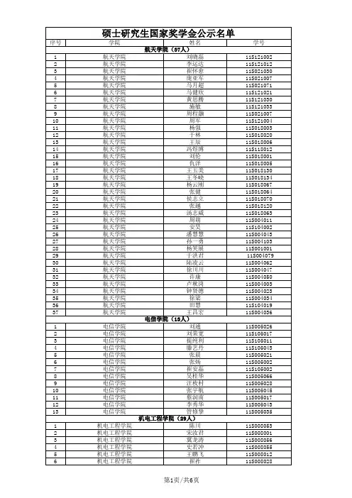 哈工大2012年硕士研究生国家奖学金公示名单