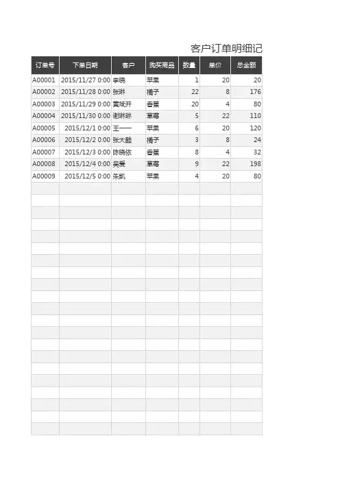客户订单明细记录表模板