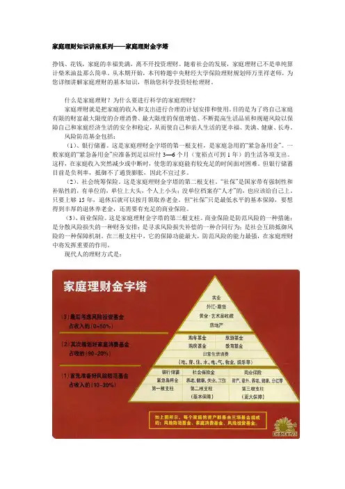 家庭理财知识讲座系列——家庭理财金字塔