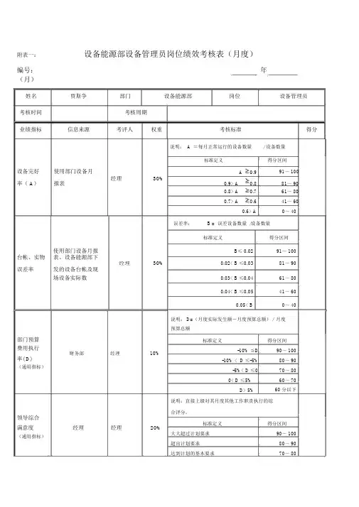设备能源部设备管理员岗位绩效考核表