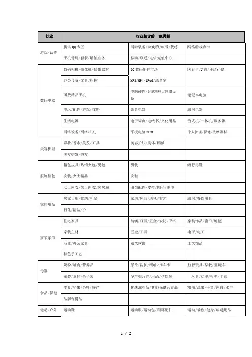 淘宝类目大全