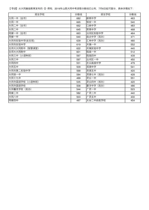 大同基础教育网：2019年山西大同中考录取分数线【已公布】