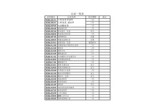 四阶文件记录一览表