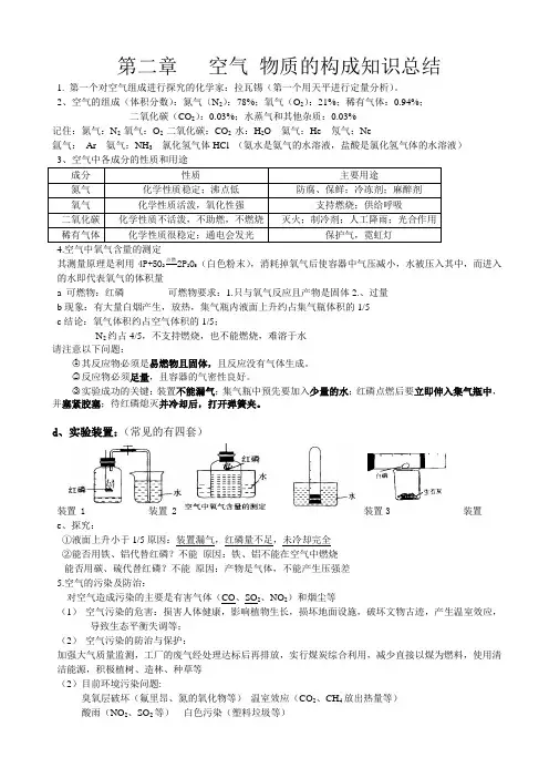 空气物质构成知识点总结 