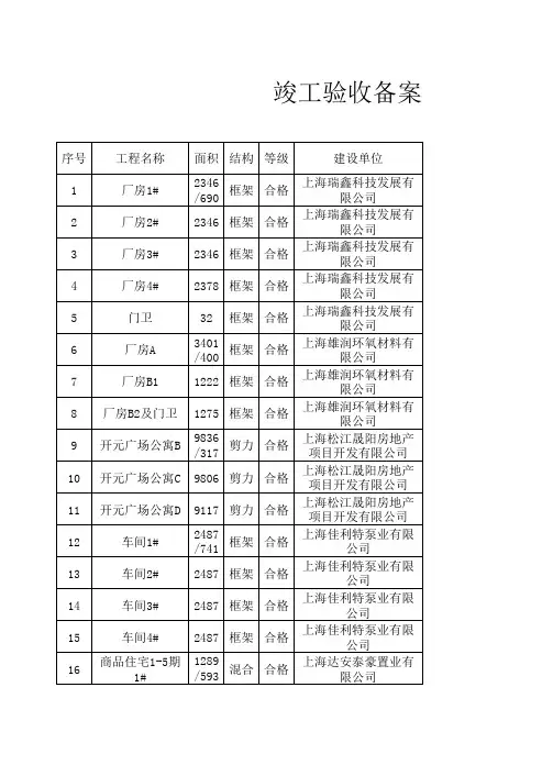 竣工验收备案情况表