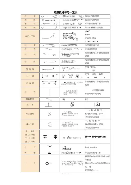 常用编辑校对符号标准