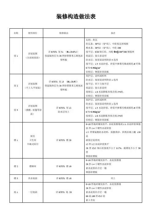 装修构造做法表