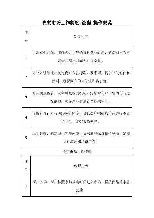 农贸市场工作制度,流程,操作规范