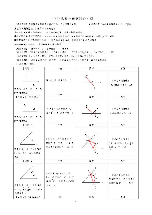 (精编)八年级最短路径问题归纳小结