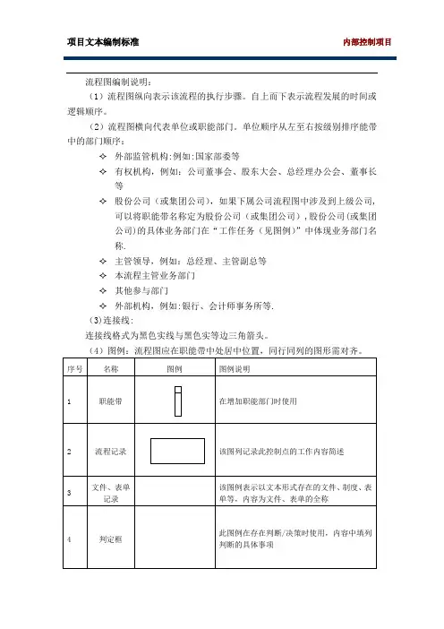 流程图图标说明