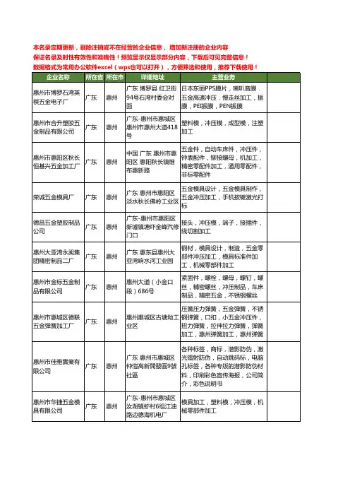 新版广东省惠州五金冲压加工工商企业公司商家名录名单大全40家