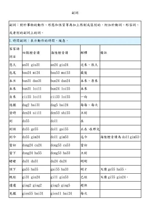 台湾客家语—副词、介词、连词、助词、叹词