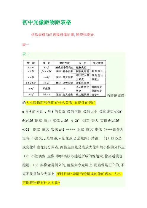 八年级上册物距与焦距关系表格