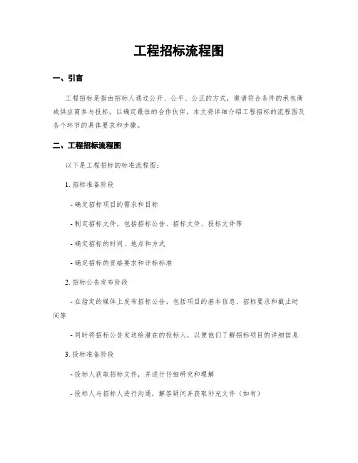 工程招标流程图