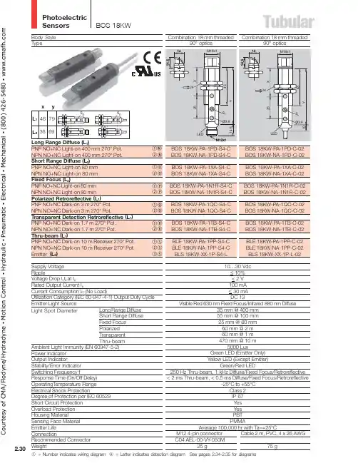 18KW级光电传感器系列用户指南说明书