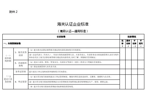 海关认证企业标准《高级认证—通用标准》【范本模板】