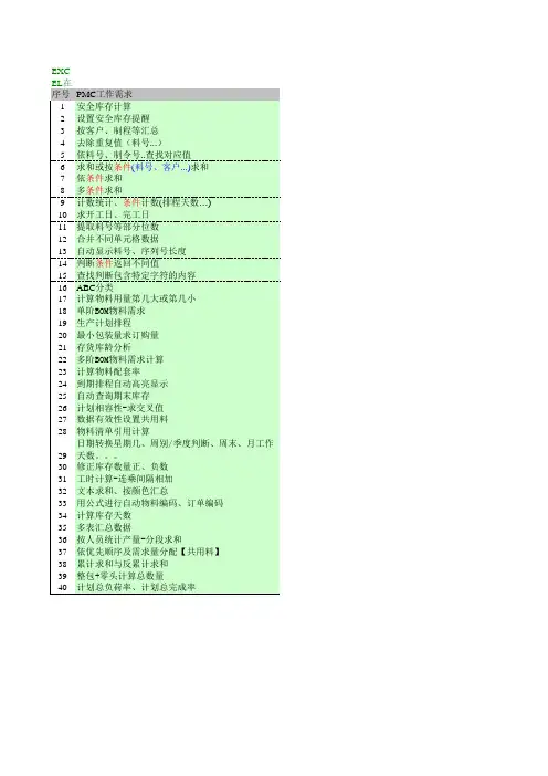 EXCEL在生产管理中的应用