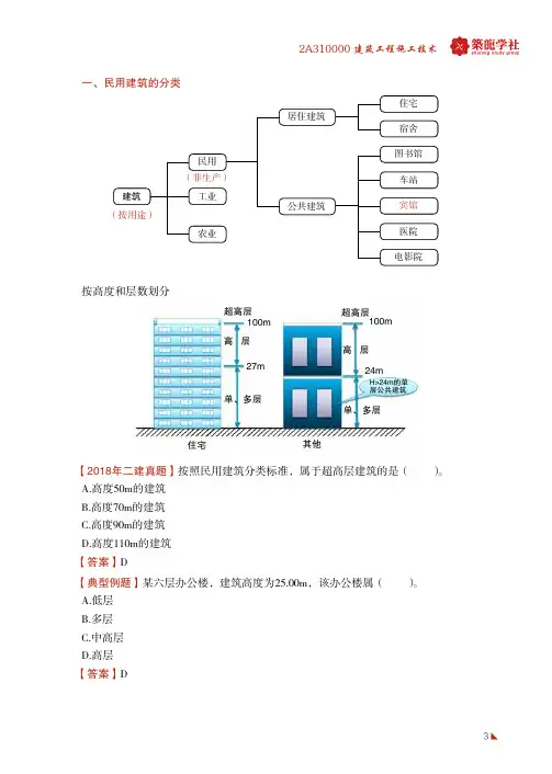 2020二级建造师考试《建筑工程管理与实务》 替换页码(教辅教材变动)