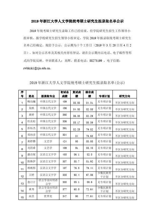 2019 年浙江大学人文学院统考硕士研究生拟录取名单公示