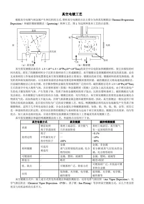 真空电镀工艺