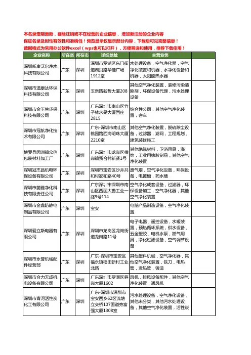 新版广东省深圳空气净化装置工商企业公司商家名录名单联系方式大全111家