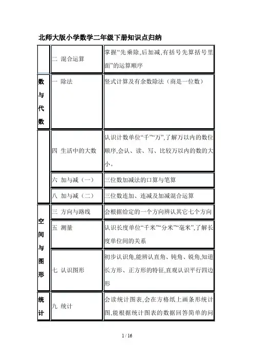 北师大版小学数学二年级下册知识点归纳