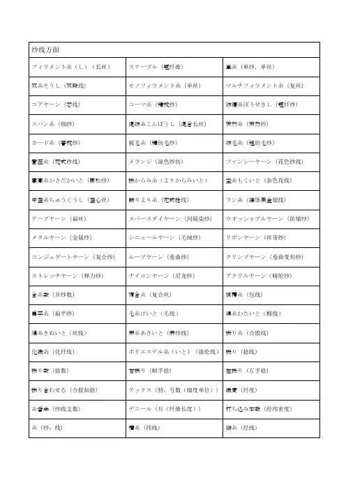 服装纺绩类ー日本语语汇②