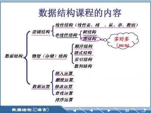 7.1 图的存储结构
