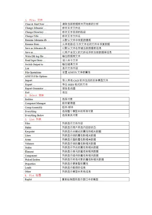 Ansys Workbench界面命令说明