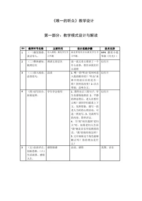 国培作业二