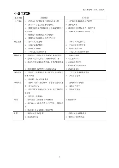 (完整版)循环水处理工试题库(中级工)