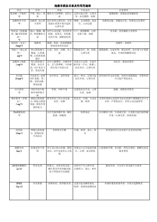抢救车药品目录及作用用途表