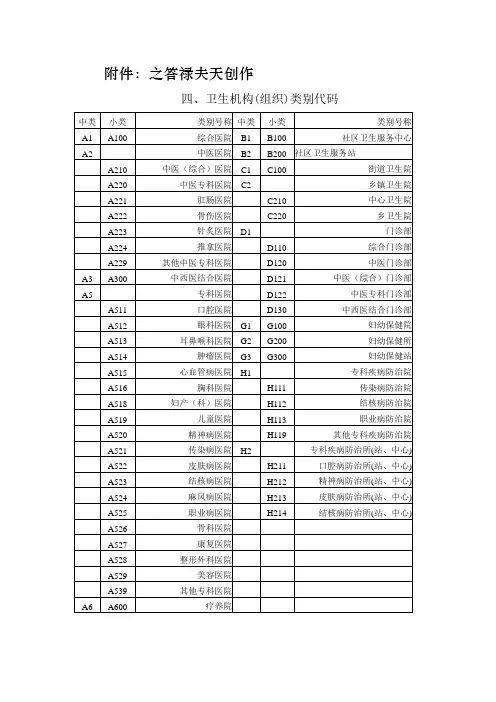 卫生机构(组织)类别代码