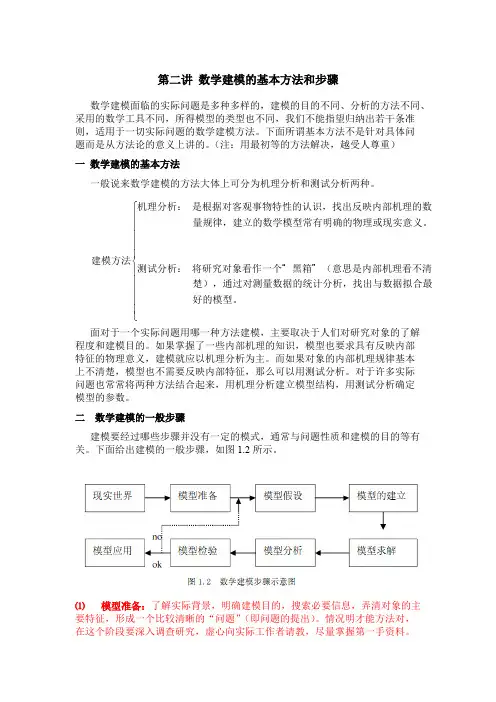 第二讲：数学建模的基本方法和步骤
