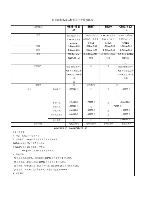 水龙头全球各标准参数对比