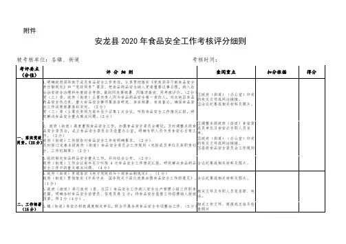 安龙县2020年食品安全考核评分细则(1)