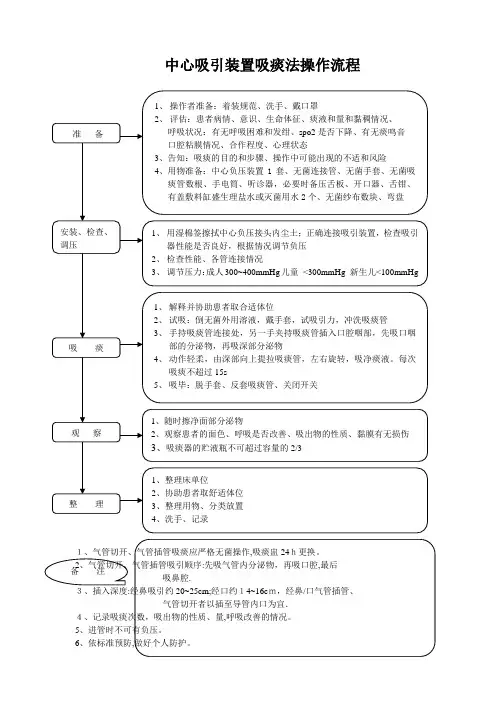 中心吸引装置吸痰法操作流程及评分标准