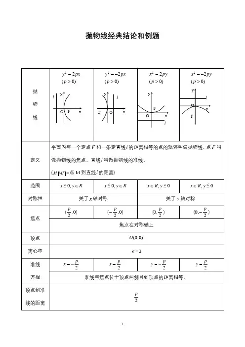初中数学 抛物线知识点归纳总结与经典习题