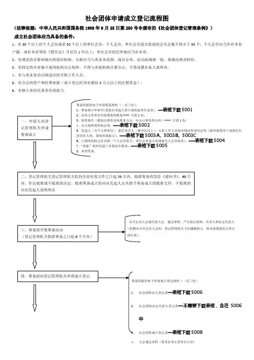 社会团体申请成立登记流程图
