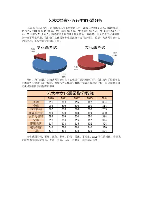 2、近五年河南艺考文化课分数线分析