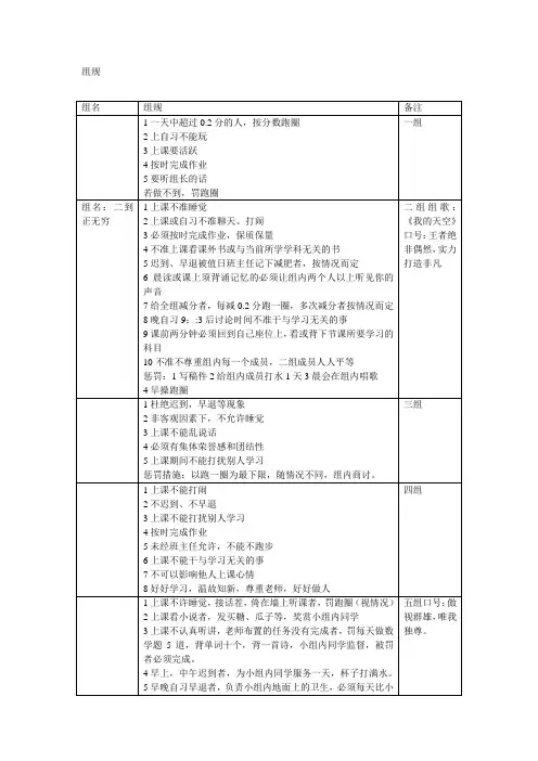 组规
