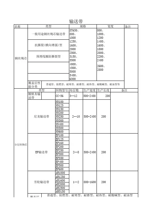 输送带规格