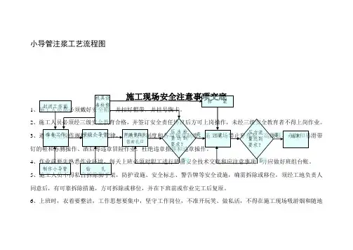 小导管注浆工艺流程图