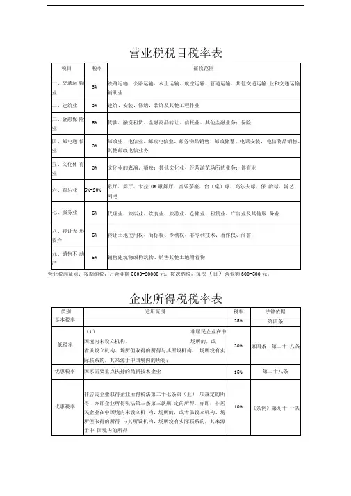 最新税率表(营业税、企业所得税、个人所得税、增值税)