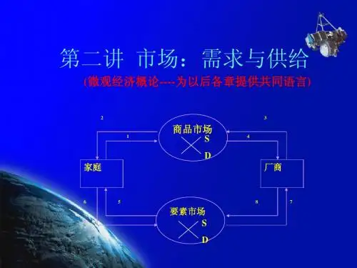 第二讲__市场：需求与供给