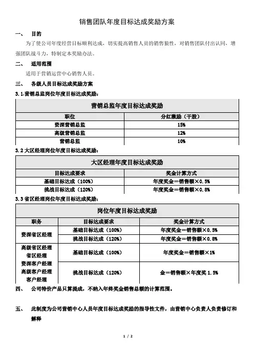 销售团队年度目标达成奖励